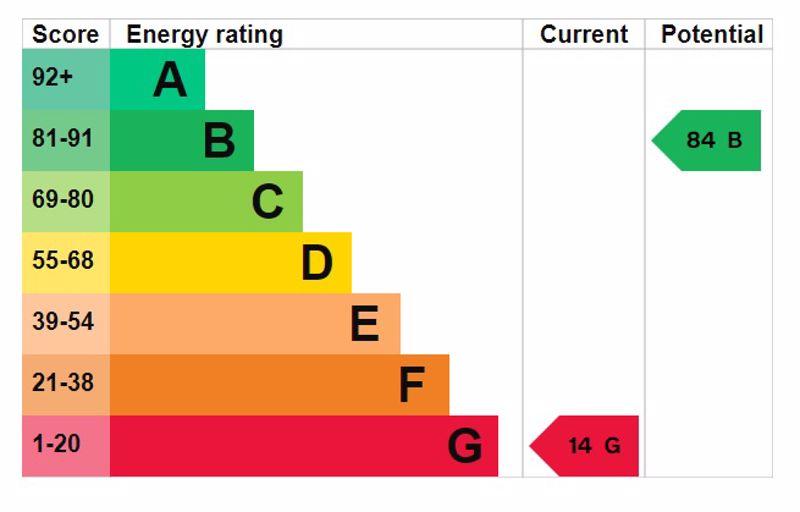 Epc graph