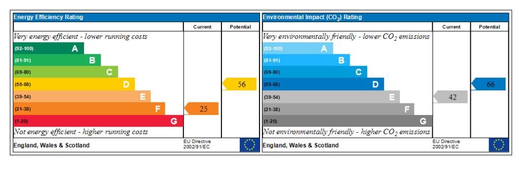 Generated EPC Graph.