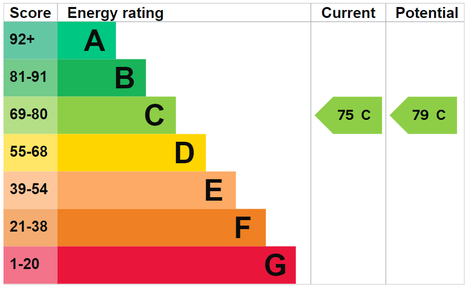 EPC