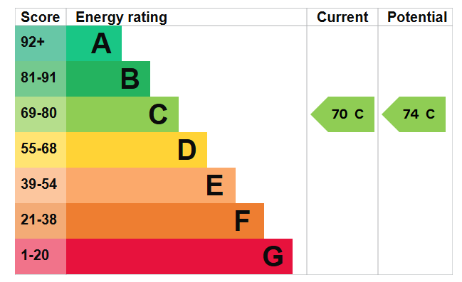 EPC