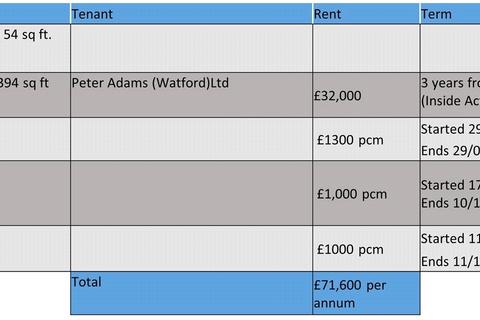 Mixed use for sale, Station Road, Edgware, HA8