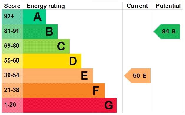 Epc