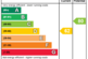 EPC Rating Graph