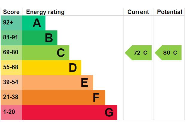 Epc grosvenor.PNG