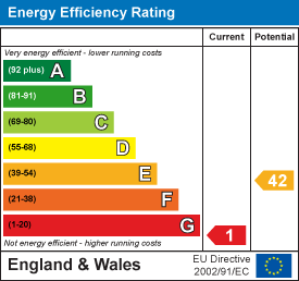 EE Rating