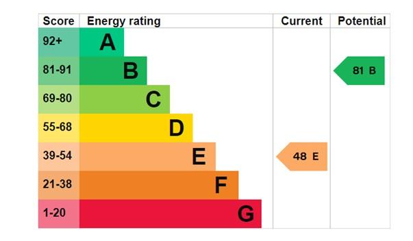 EPC Graph