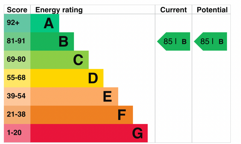 EPC