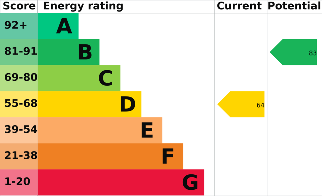 EPC Report