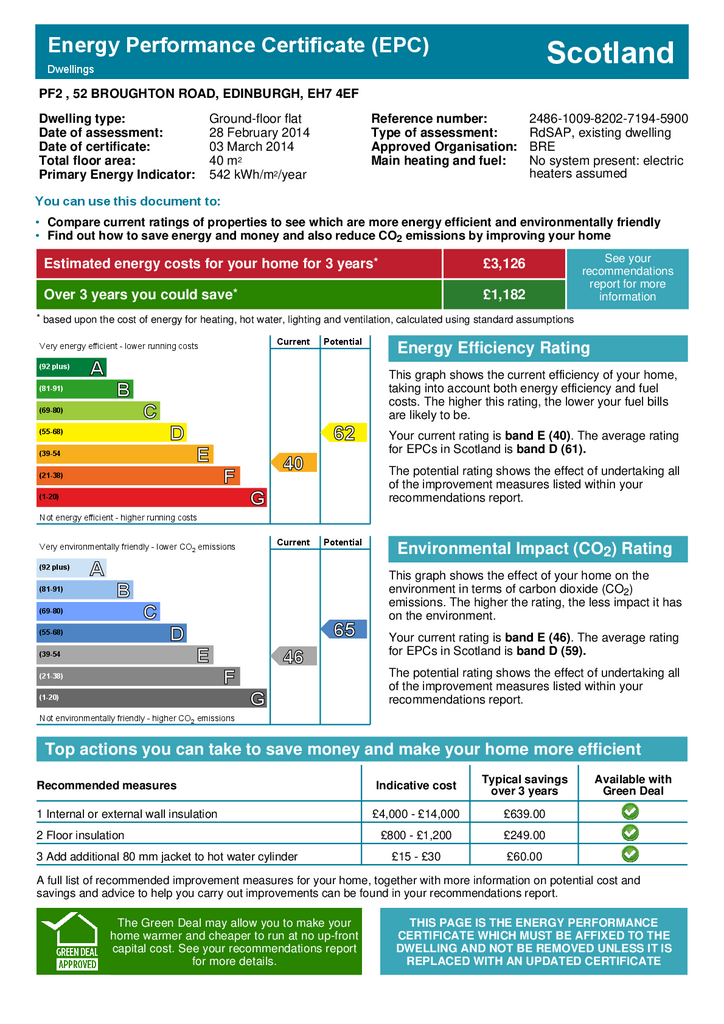 EPC Certificate