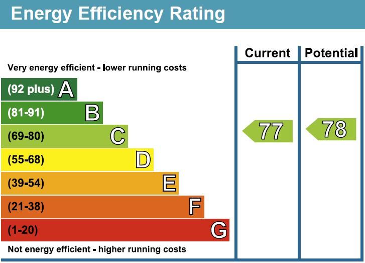 EPC Graph
