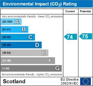 EPC Graph