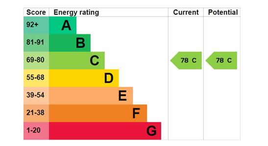 EPC Graph