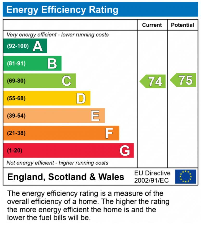 EPC Graph