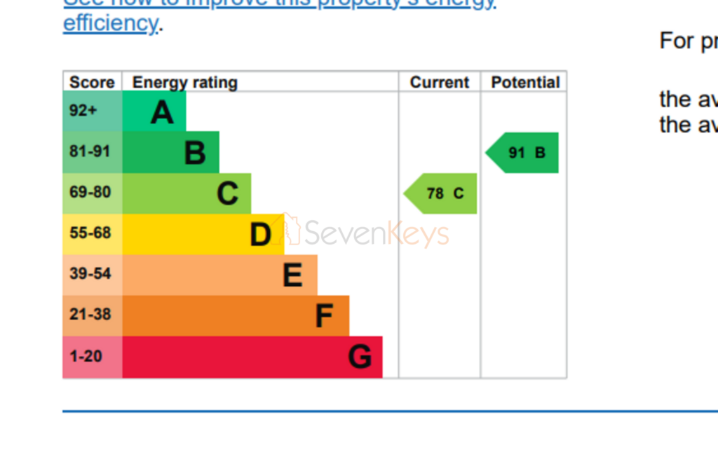 10 The Ridings EPC Chart