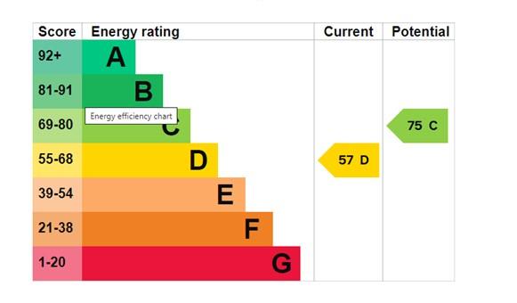 EPC Graph