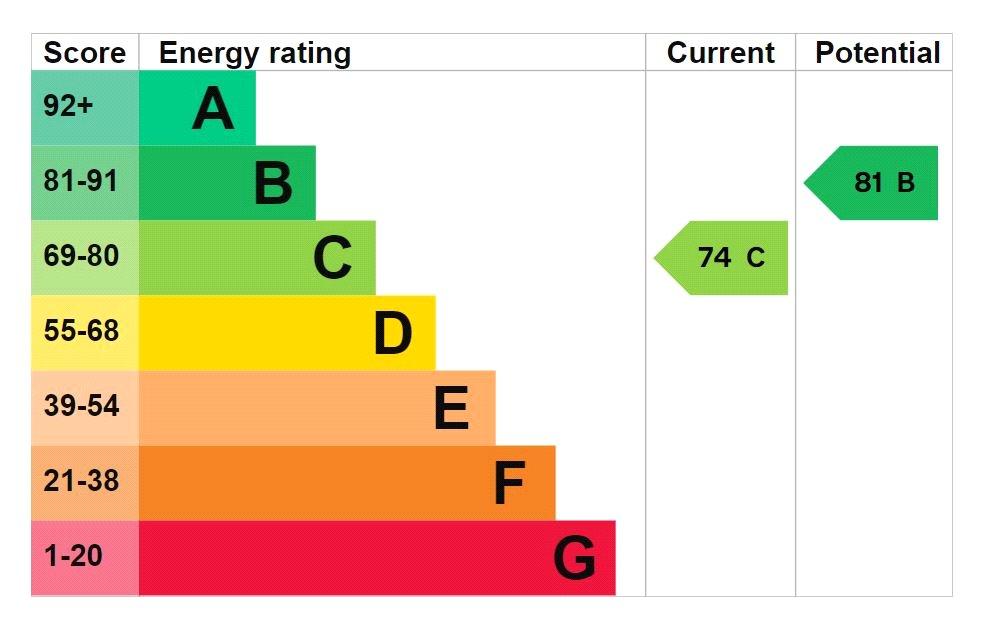 Epc