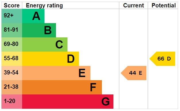 EPC Graph