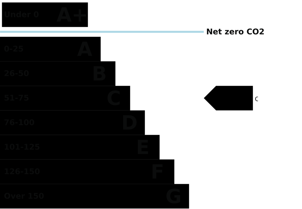 EPC (Contains public sector information...