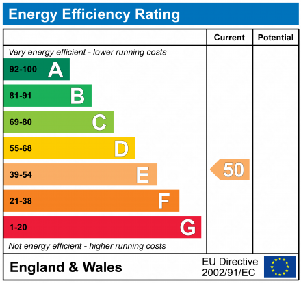 EPC Graph