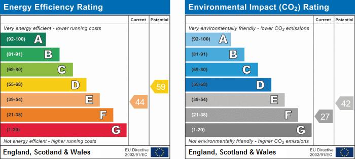 EPC Graph