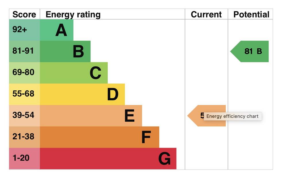 EPC Graph