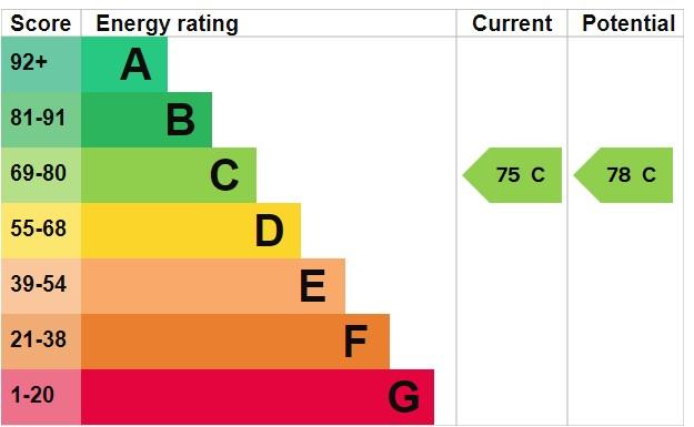 EPC Graph