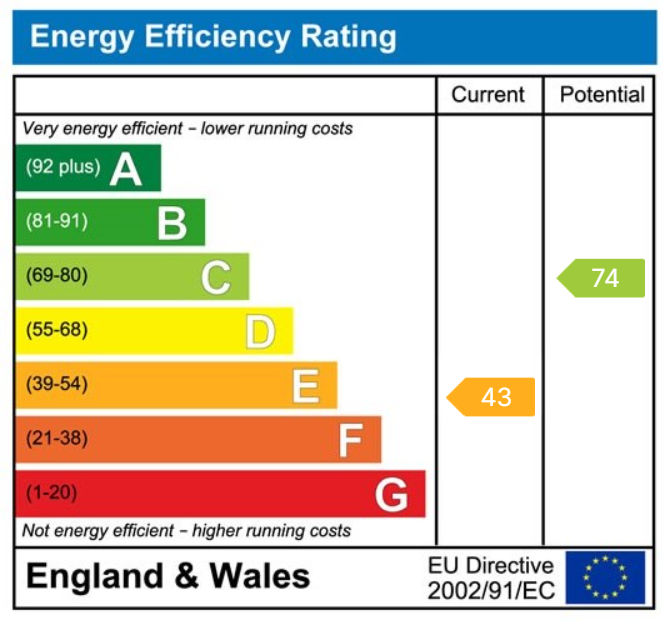 EPC