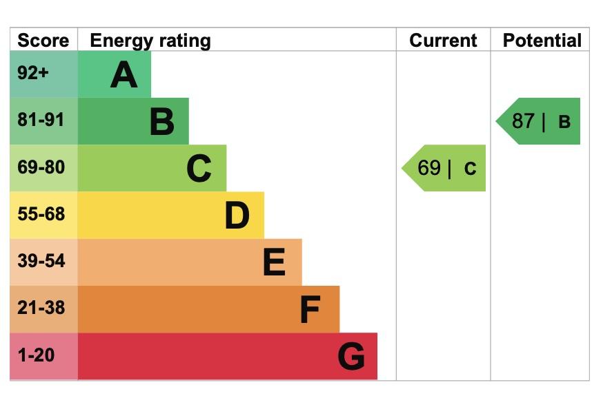 EPC Graph