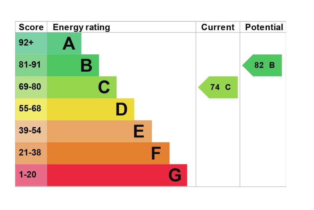 EPC