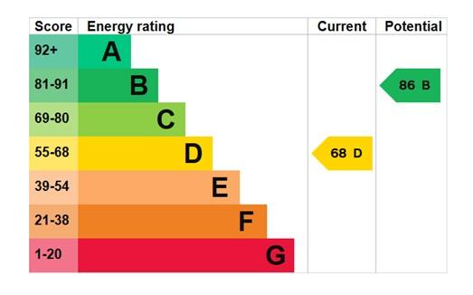 EPC Graph