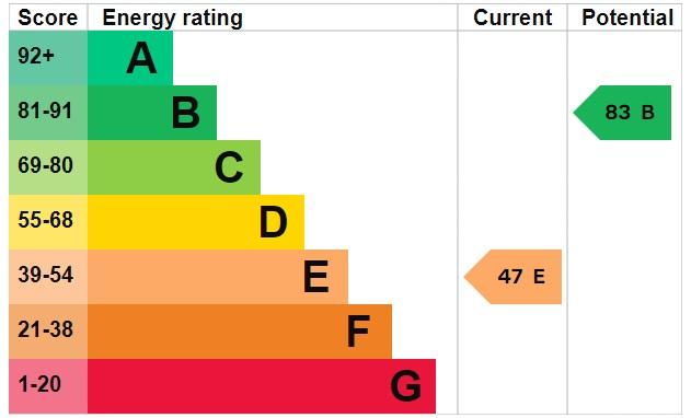 EPC