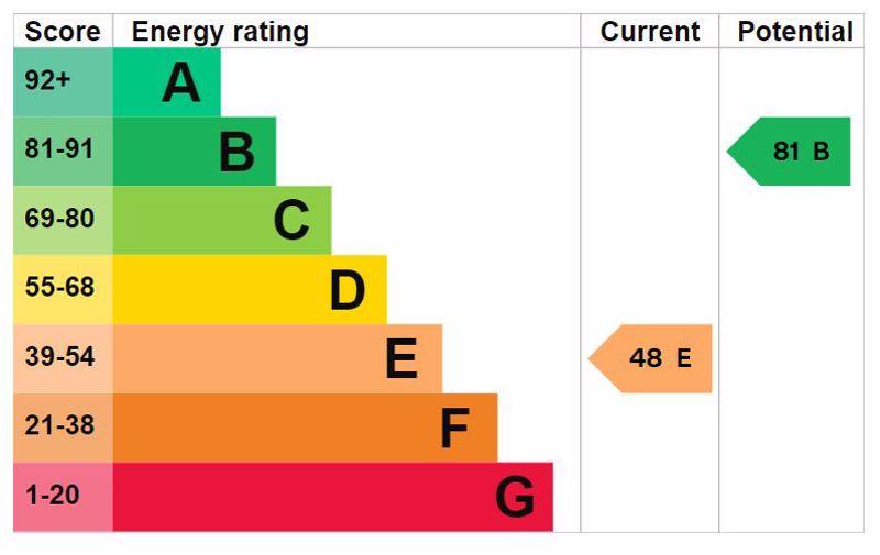 Energy Efficiency