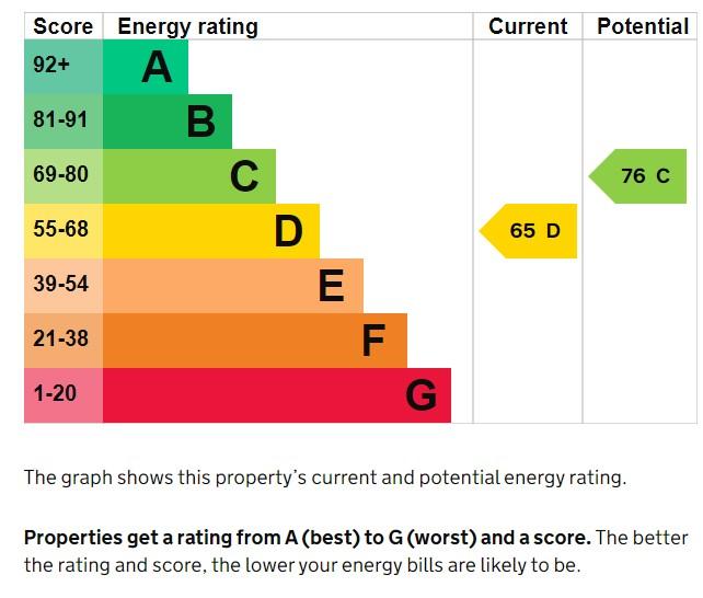 EPC Graph