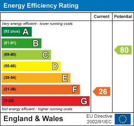 EE Rating