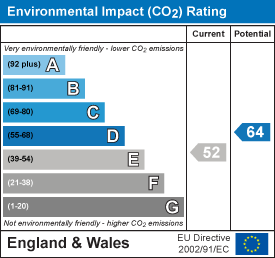 EI Rating