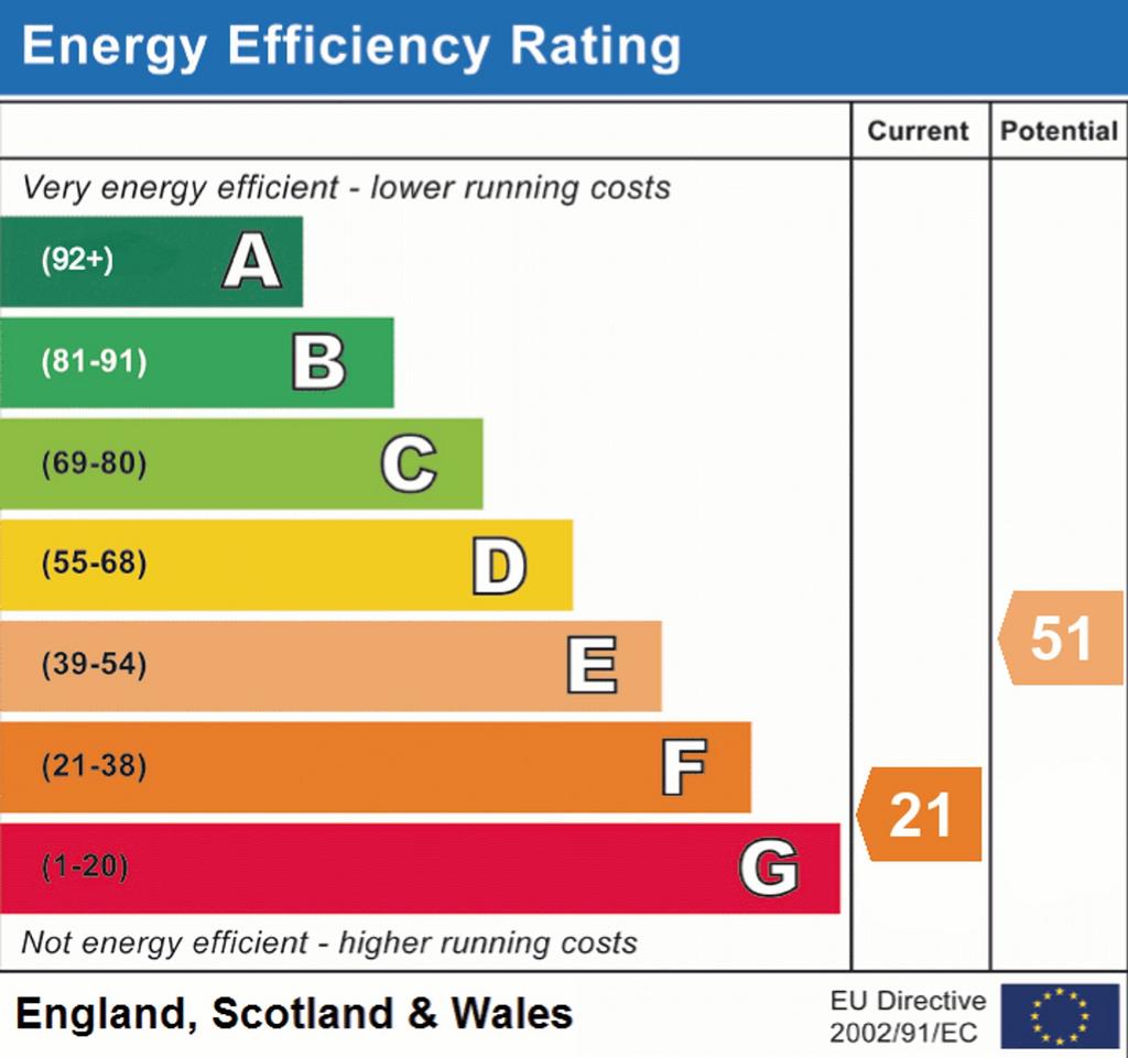 EPC RATING F
