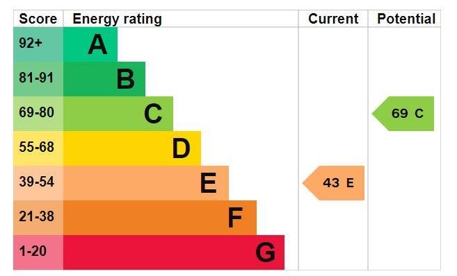 EPC