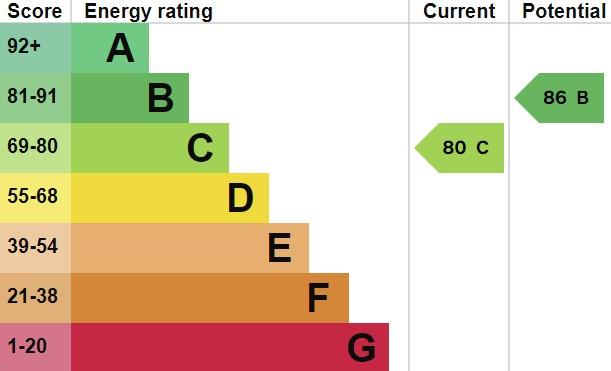 EPC