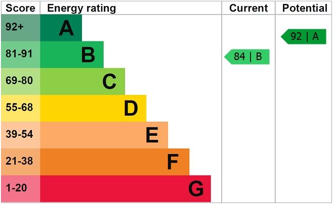 EPC