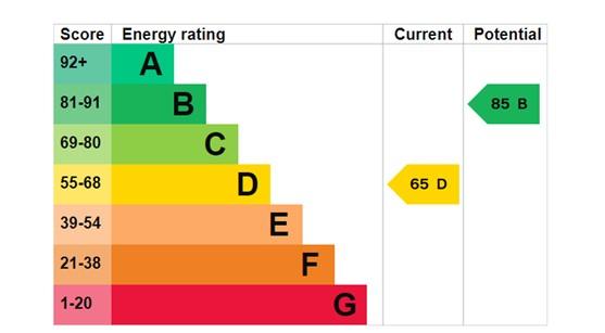 EPC Graph