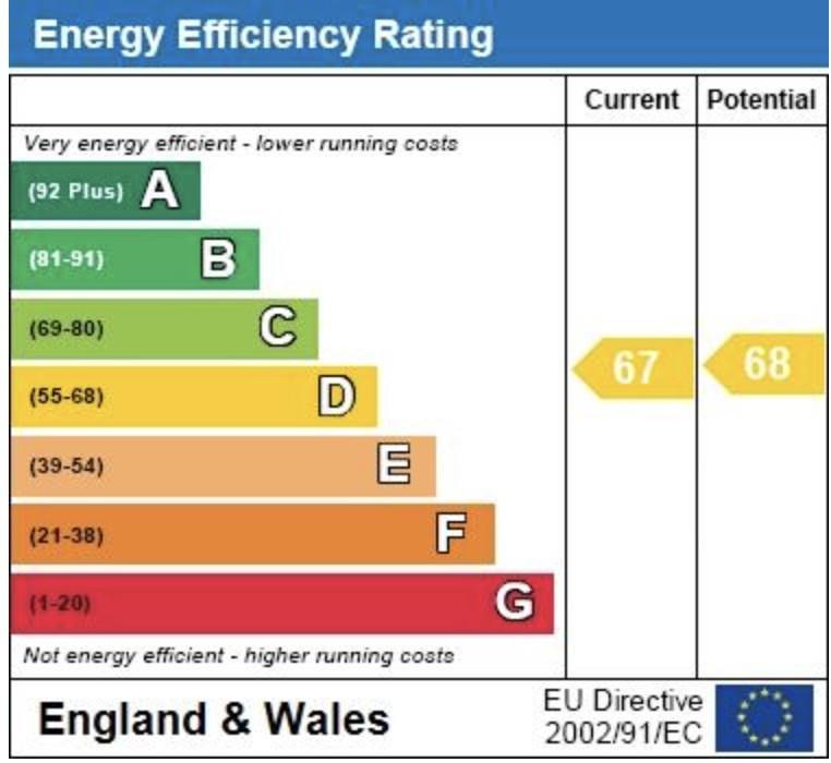 EPC Graph