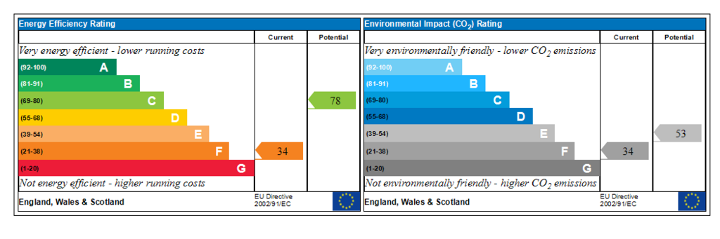 Generated EPC Graph.