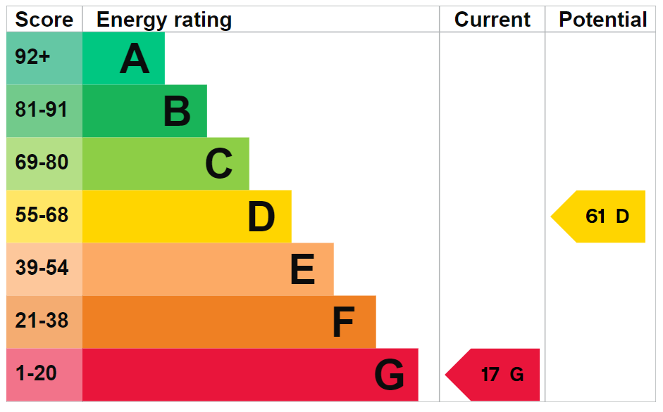 EPC