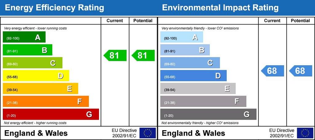 Energy Performanc...