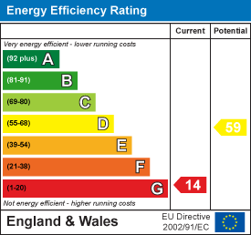 EE Rating