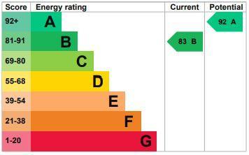 EPC Graph 1 Wesley Court.JPG