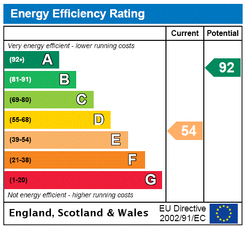 EPC Rating Graph