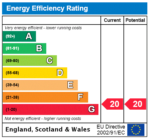 EPC Rating Graph