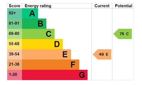 EPC Graph