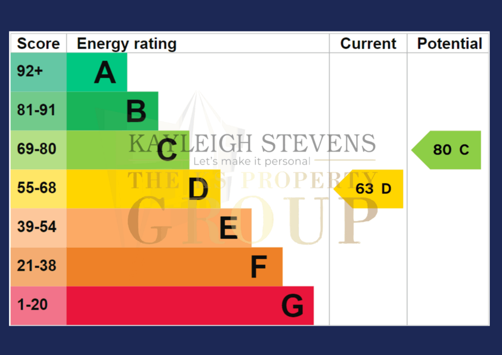 EPC